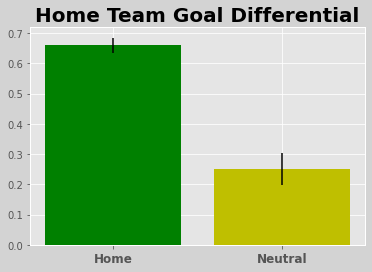 This was a surprisngly striking difference!